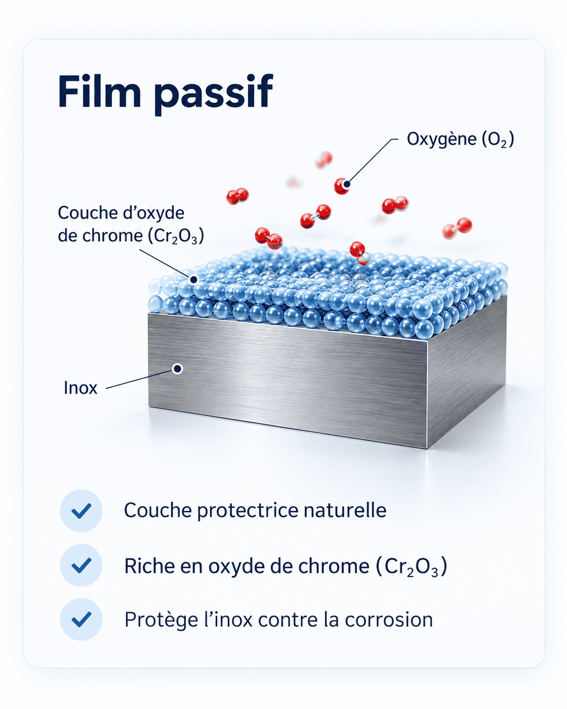Schéma pédagogique : technochim-pasif